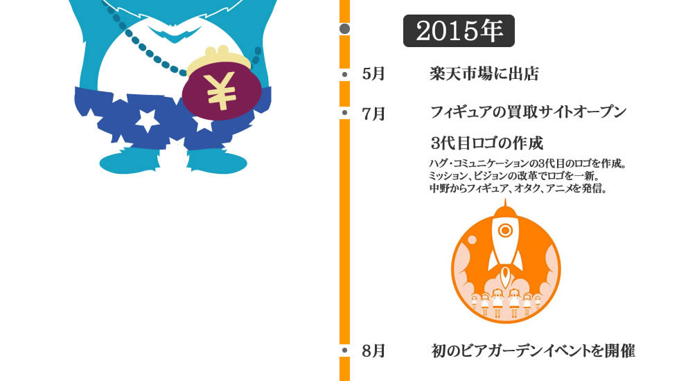 
2015年 ３代目ロゴの作成（2015年7月）

ハグ・コミュニケーションの３代目のロゴを作成。ミッション、ビジョンの改革でロゴを一新。中野からフィギュア、オタク、アニメを発信。※３目のロゴを挿入

・フィギュアの買取サイトオープン（２０１５年７月）

・初のビアガーデンイベントを開催（２０１５年８月）
